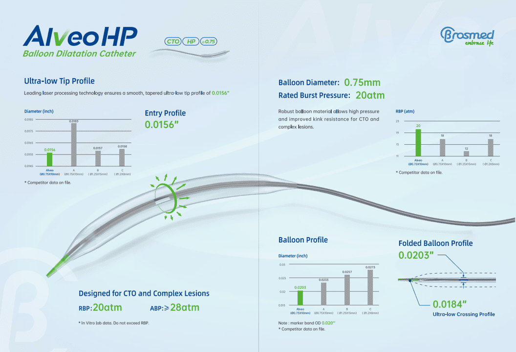 Infografia Alveo™ HP