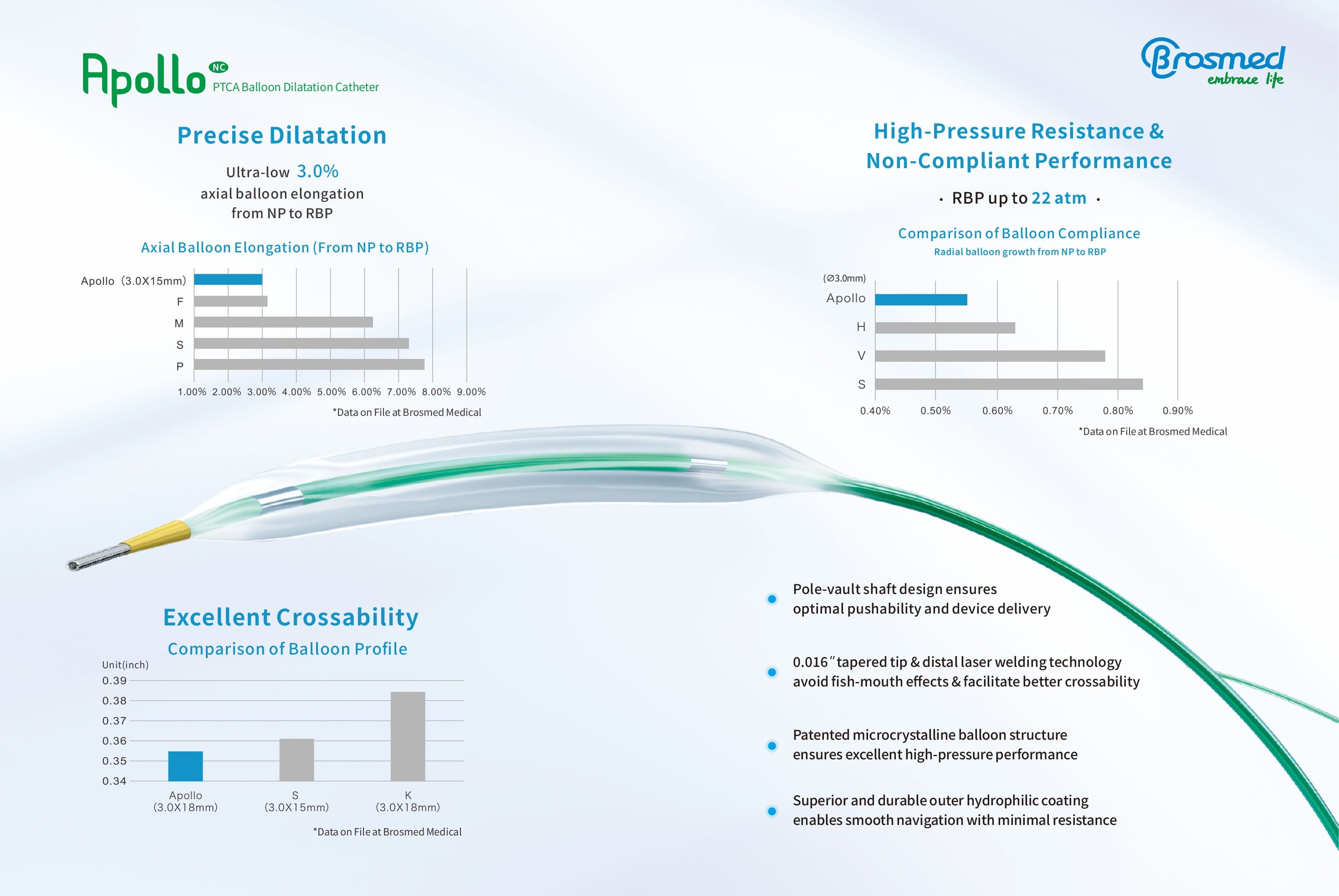 Infografia Apollo™ NC