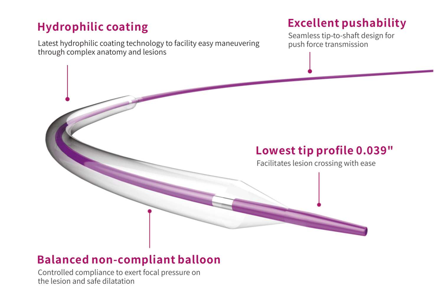 Infografia Hermes™ NC