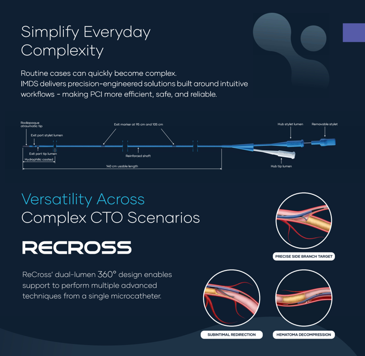Infografia Recross