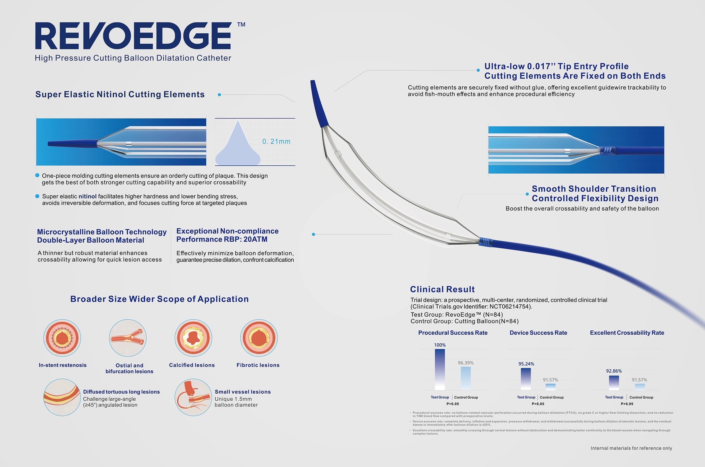 Infografia RevoEdge™